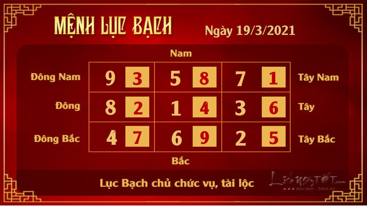 Xem phong thuy hang ngay - Xem phong thuy ngay 1932021 - 6 bach