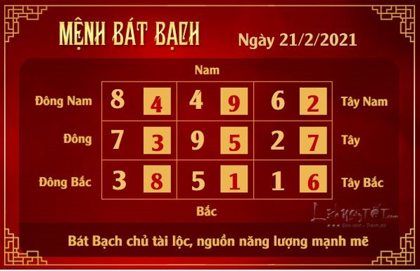 Xem phong thuy hang ngay - Xem phong thuy ngay 2122021 - bat bach