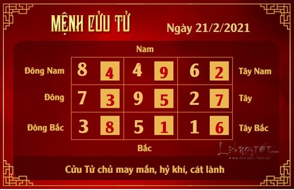 Xem phong thuy hang ngay - Xem phong thuy ngay 2122021 - cuu tu