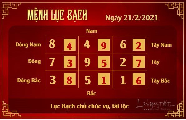 Xem phong thuy hang ngay - Xem phong thuy ngay 2122021 - luc bach