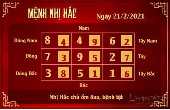 Xem phong thuy hang ngay - Xem phong thuy ngay 2122021 - nhi hac