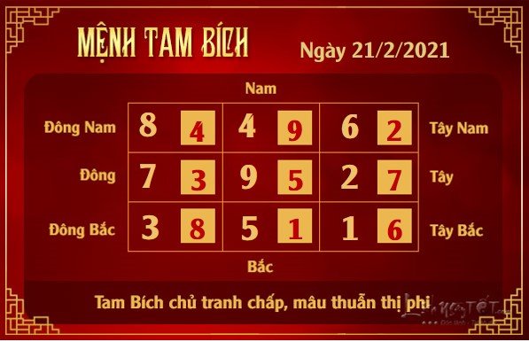 Xem phong thuy hang ngay - Xem phong thuy ngay 2122021 - tam bich