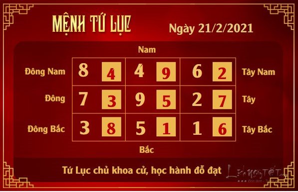 Xem phong thuy hang ngay - Xem phong thuy ngay 2122021 - tu luc