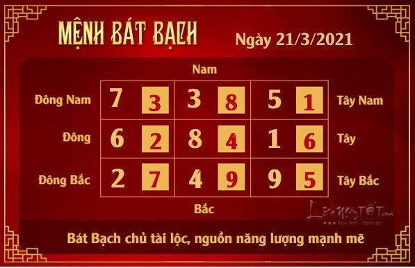 Xem phong thuy hang ngay - Xem phong thuy ngay 2132021 - bat bach Xem phong thuy hang ngay - Xem phong thuy ngay 2132021 - bat bach