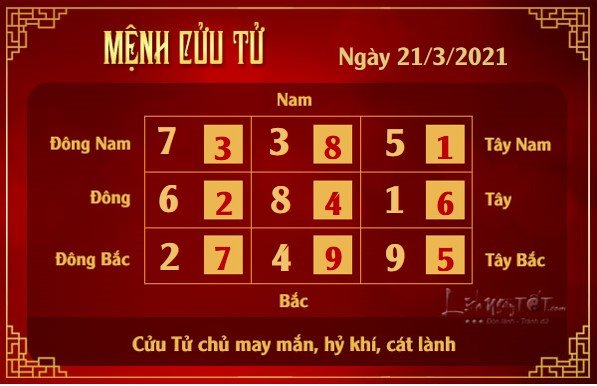 Xem phong thuy hang ngay - Xem phong thuy ngay 2132021 - cuu tu Xem phong thuy hang ngay - Xem phong thuy ngay 2132021 - cuu tu