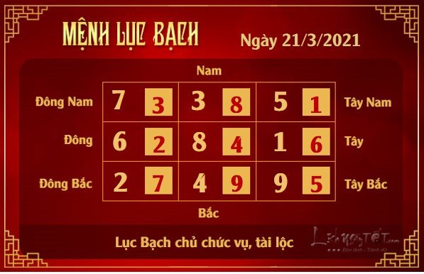 Xem phong thuy hang ngay - Xem phong thuy ngay 2132021 - luc bach Xem phong thuy hang ngay - Xem phong thuy ngay 2132021 - luc bach