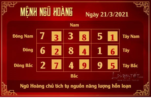 Xem phong thuy hang ngay - Xem phong thuy ngay 2132021 - ngu hoang Xem phong thuy hang ngay - Xem phong thuy ngay 2132021 - ngu hoang