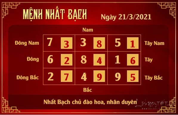 Xem phong thuy hang ngay - Xem phong thuy ngay 2132021 - nhat bach Xem phong thuy hang ngay - Xem phong thuy ngay 2132021 - nhat bach