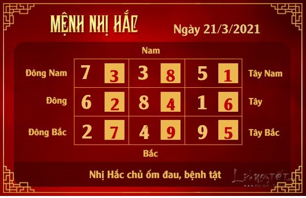 Xem phong thuy hang ngay - Xem phong thuy ngay 2132021 - nhi hac Xem phong thuy hang ngay - Xem phong thuy ngay 2132021 - nhi hac