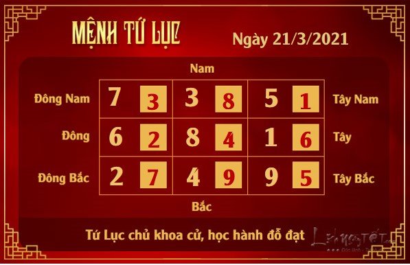 Xem phong thuy hang ngay - Xem phong thuy ngay 2132021 - tu luc Xem phong thuy hang ngay - Xem phong thuy ngay 2132021 - tu luc