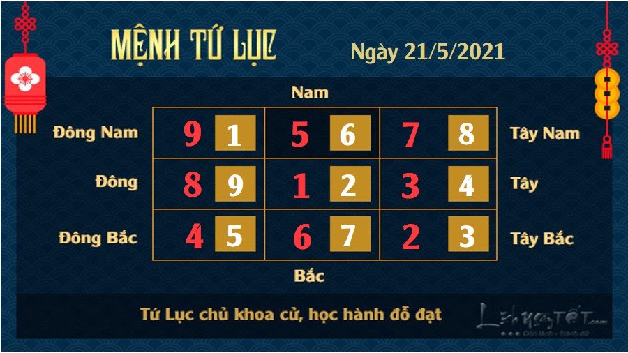 Xem phong thuy hang ngay - Xem phong thuy ngay 2152021 - 4 luc Xem phong thủy ngày 21/5/2021 - Tứ Lục