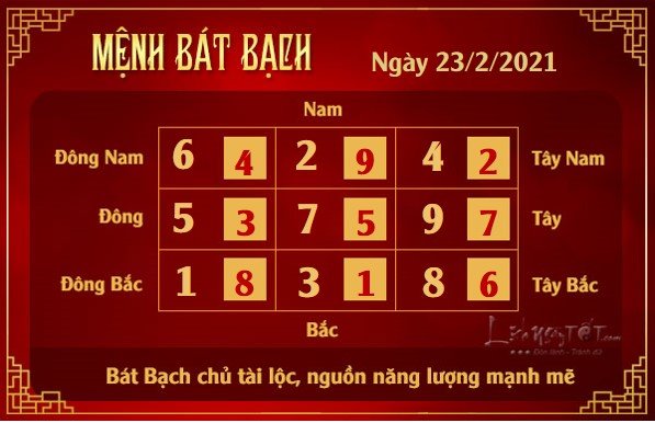 Xem phong thuy hang ngay - Xem phong thuy ngay 2322021 - bat bach