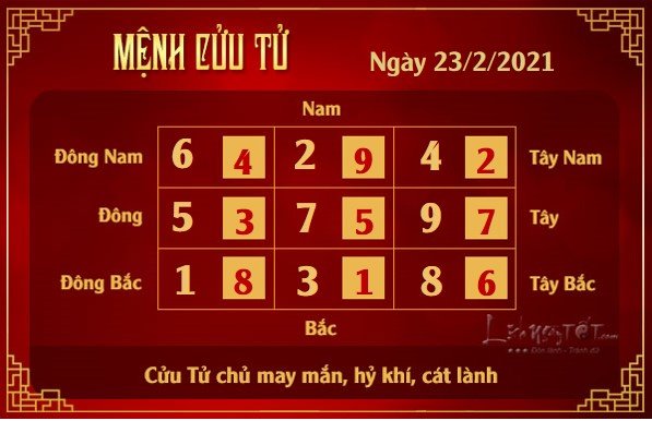 Xem phong thuy hang ngay - Xem phong thuy ngay 2322021 - cuu tu