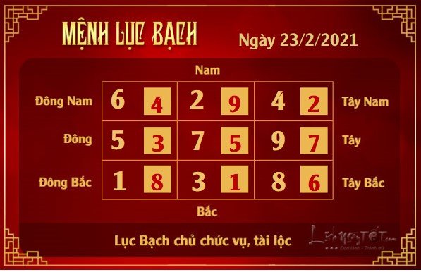 Xem phong thuy hang ngay - Xem phong thuy ngay 2322021 - luc bach