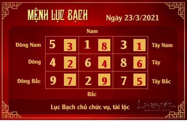 Xem phong thuy hang ngay - Xem phong thuy ngay 2332021 - luc bach