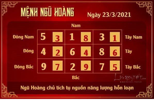 Xem phong thuy hang ngay - Xem phong thuy ngay 2332021 - ngu hoang