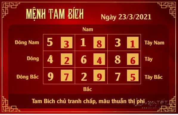 Xem phong thuy hang ngay - Xem phong thuy ngay 2332021 - tam bich