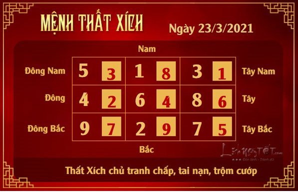 Xem phong thuy hang ngay - Xem phong thuy ngay 2332021 - that xich