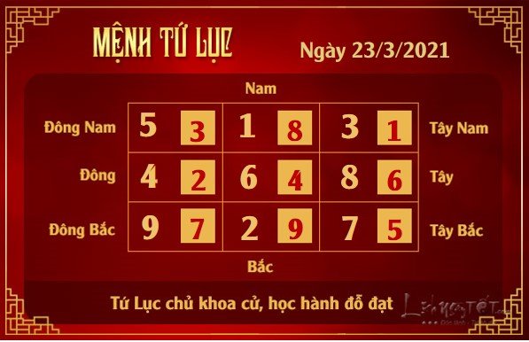 Xem phong thuy hang ngay - Xem phong thuy ngay 2332021 - tu luc