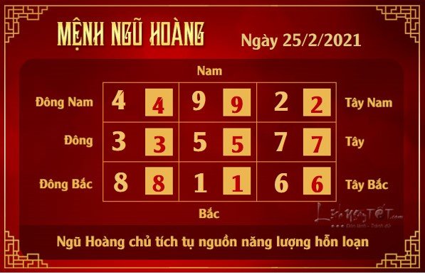 Xem phong thuy hang ngay - Xem phong thuy ngay 2522021 - ngu hoang