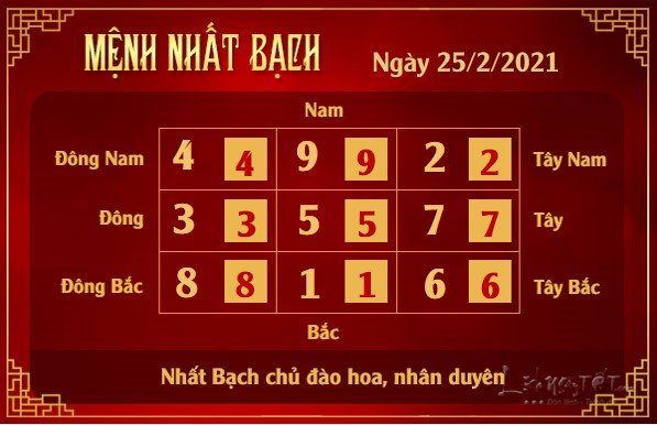 Xem phong thuy hang ngay - Xem phong thuy ngay 2522021 - nhat bach
