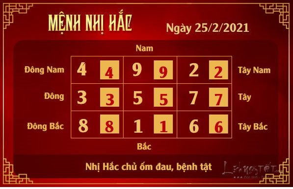 Xem phong thuy hang ngay - Xem phong thuy ngay 2522021 - nhi hac