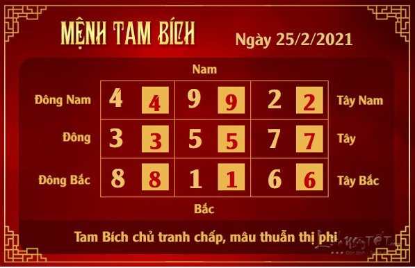 Xem phong thuy hang ngay - Xem phong thuy ngay 2522021 - tam bich