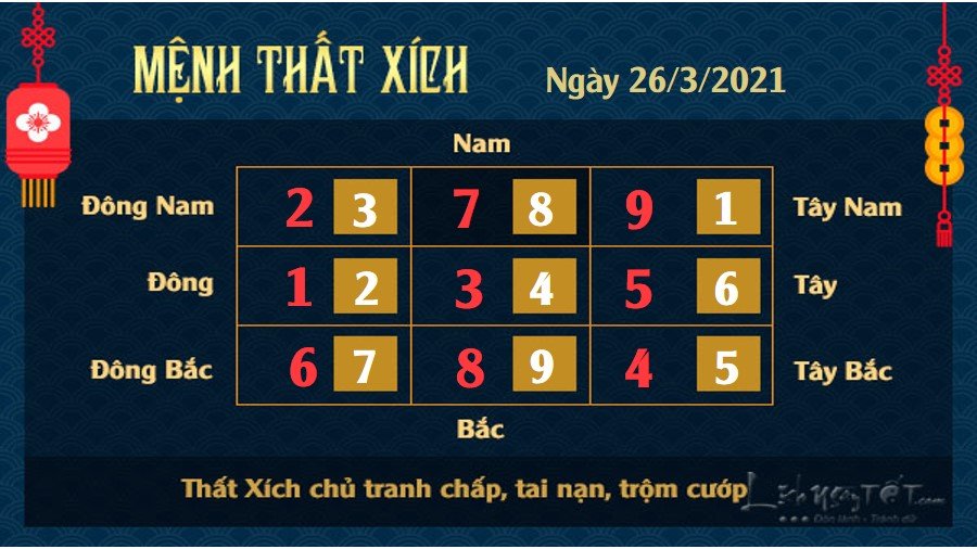 Xem phong thuy hang ngay - Xem phong thuy ngay 26032021 - 7 xich