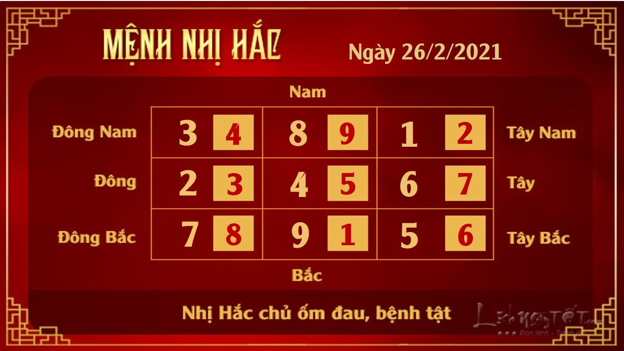 Xem phong thuy hang ngay - Xem phong thuy ngay 2622021 - 2 hac Xem phong thuy hang ngay - Xem phong thuy ngay 2622021 - 2 hac