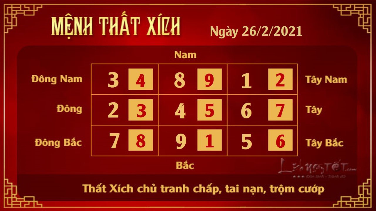 Xem phong thuy hang ngay - Xem phong thuy ngay 2622021 - 7 xich Xem phong thuy hang ngay - Xem phong thuy ngay 2622021 - 7 xich