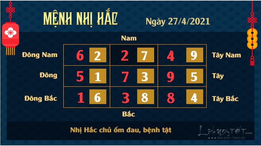 Xem phong thủy hàng ngày - Xem phong thủy ngày 27/4/2021 mệnh Nhị Hắc