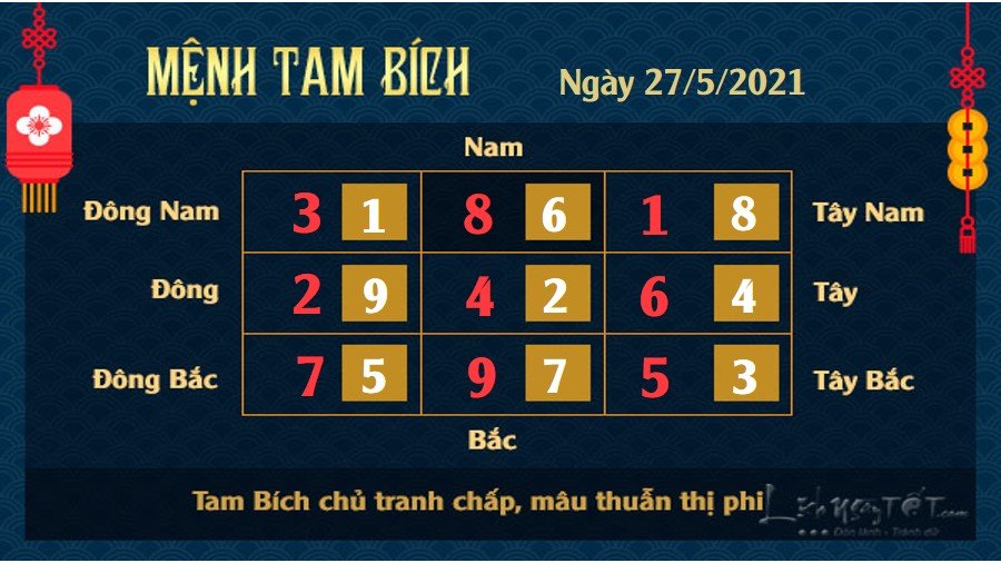 Xem phong thủy hàng ngày - Xem phong thủy ngày 27/5/2021 mệnh Tam Bích