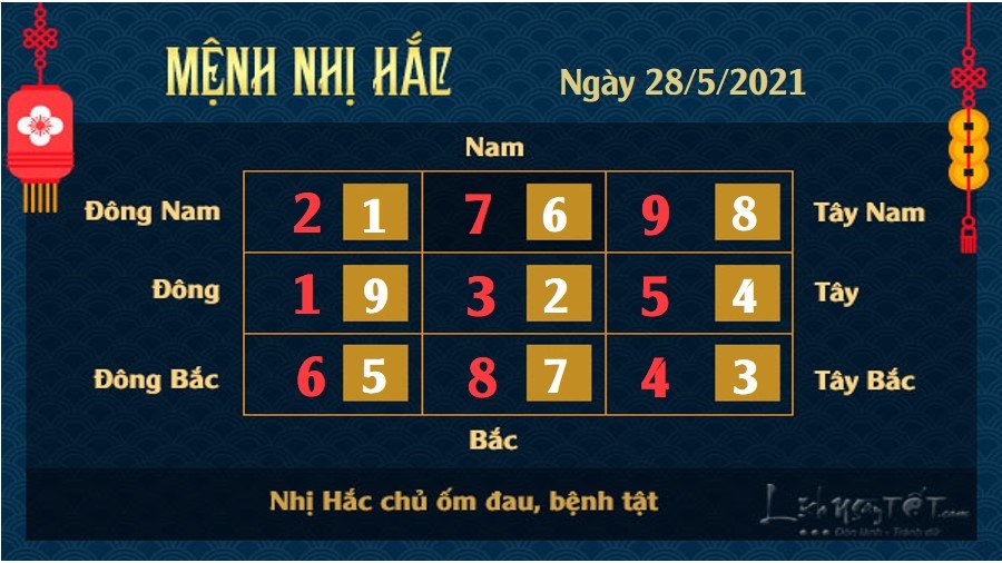 Xem phong thuy hang ngay - Xem phong thuy ngay 2852021 - 2 hac Xem phong thủy ngày 28/5/2021 - Nhị Hắc