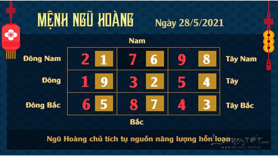 Xem phong thuy hang ngay - Xem phong thuy ngay 2852021 - 5 hoang Xem phong thủy ngày 28/5/2021 - Ngũ Hoàng