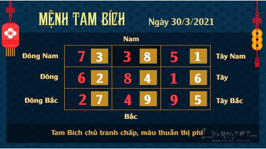 Xem phong thuy hang ngay - Xem phong thuy ngay 3032021 - tam bich