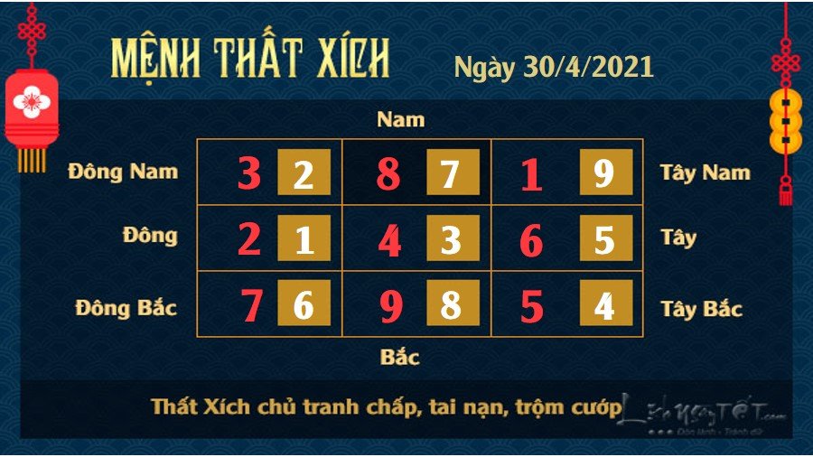 Xem phong thủy ngày 30/4/2021 - Thất Xích