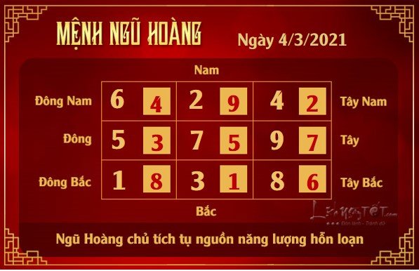 Xem phong thuy hang ngay - Xem phong thuy ngay 432021 - ngu hoang