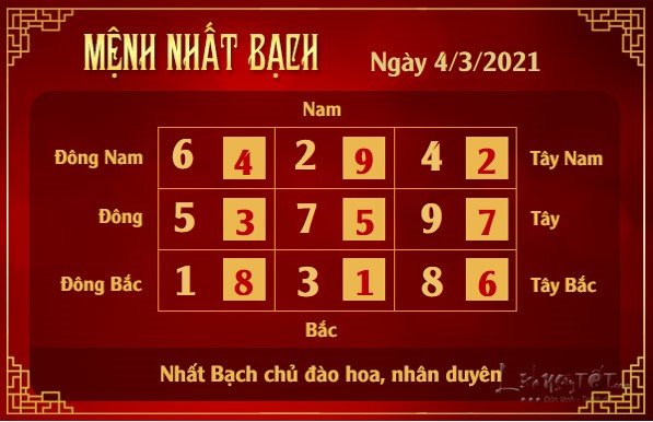 Xem phong thuy hang ngay - Xem phong thuy ngay 432021 - nhat bach