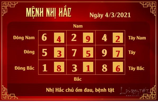Xem phong thuy hang ngay - Xem phong thuy ngay 432021 - nhi hac