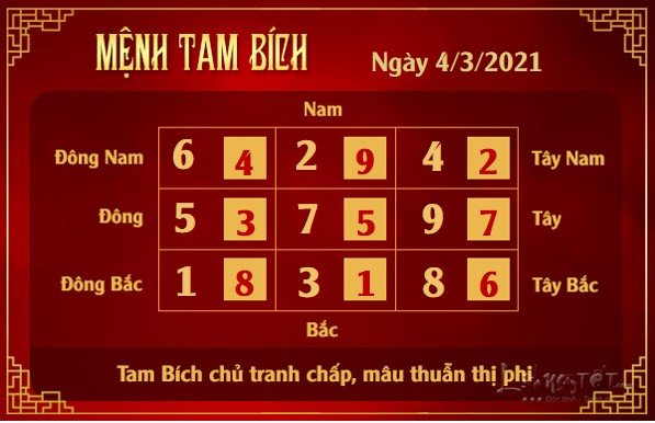Xem phong thuy hang ngay - Xem phong thuy ngay 432021 - tam bich
