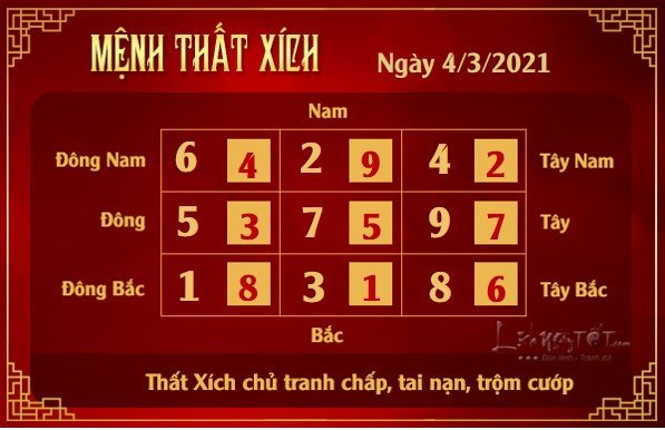 Xem phong thuy hang ngay - Xem phong thuy ngay 432021 - that xich