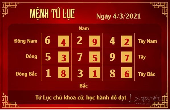 Xem phong thuy hang ngay - Xem phong thuy ngay 432021 - tu luc