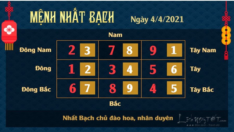 Xem phong thủy hàng ngày - Xem phong thủy ngày 4/4/2021 mệnh Nhất Bạch