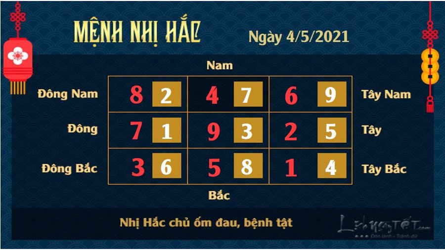 Xem phong thuy hang ngay - Xem phong thuy ngay 452021 - nhi hac Xem phong thủy hàng ngày - Xem phong thủy ngày 4/5/2021 mệnh Nhị Hắc