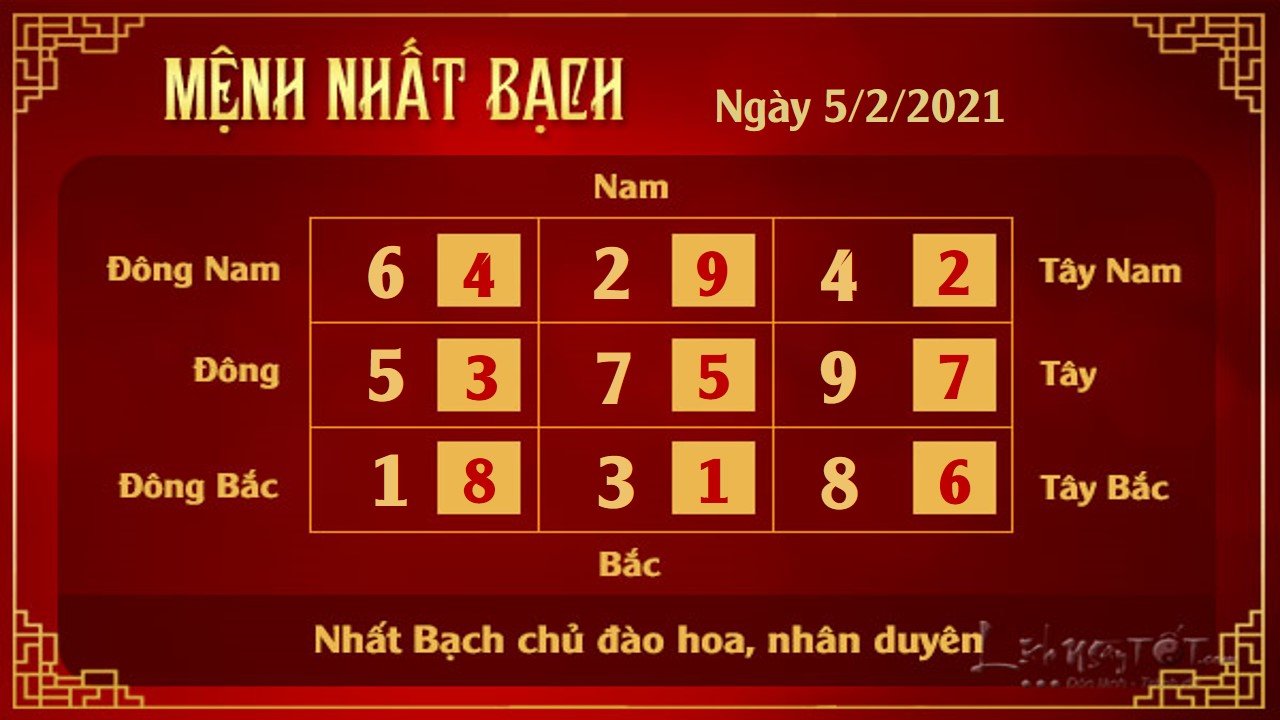 Xem phong thuy hang ngay - Xem phong thuy ngay 522021 - 1 bach
