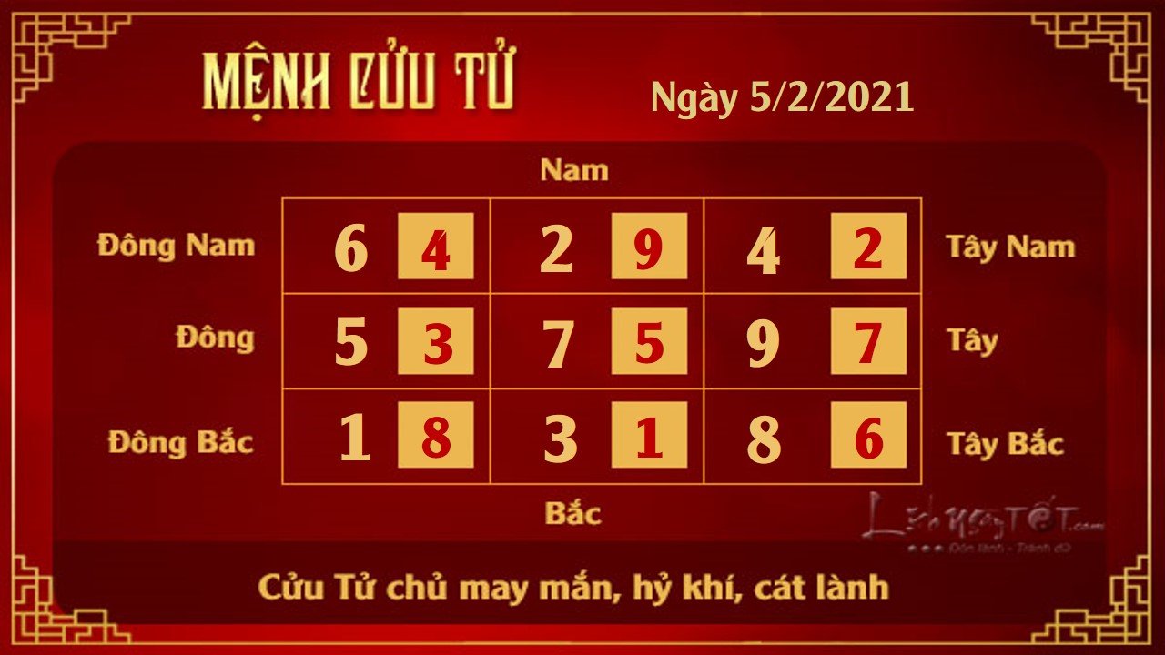 Xem phong thuy hang ngay - Xem phong thuy ngay 522021 - 9 tu