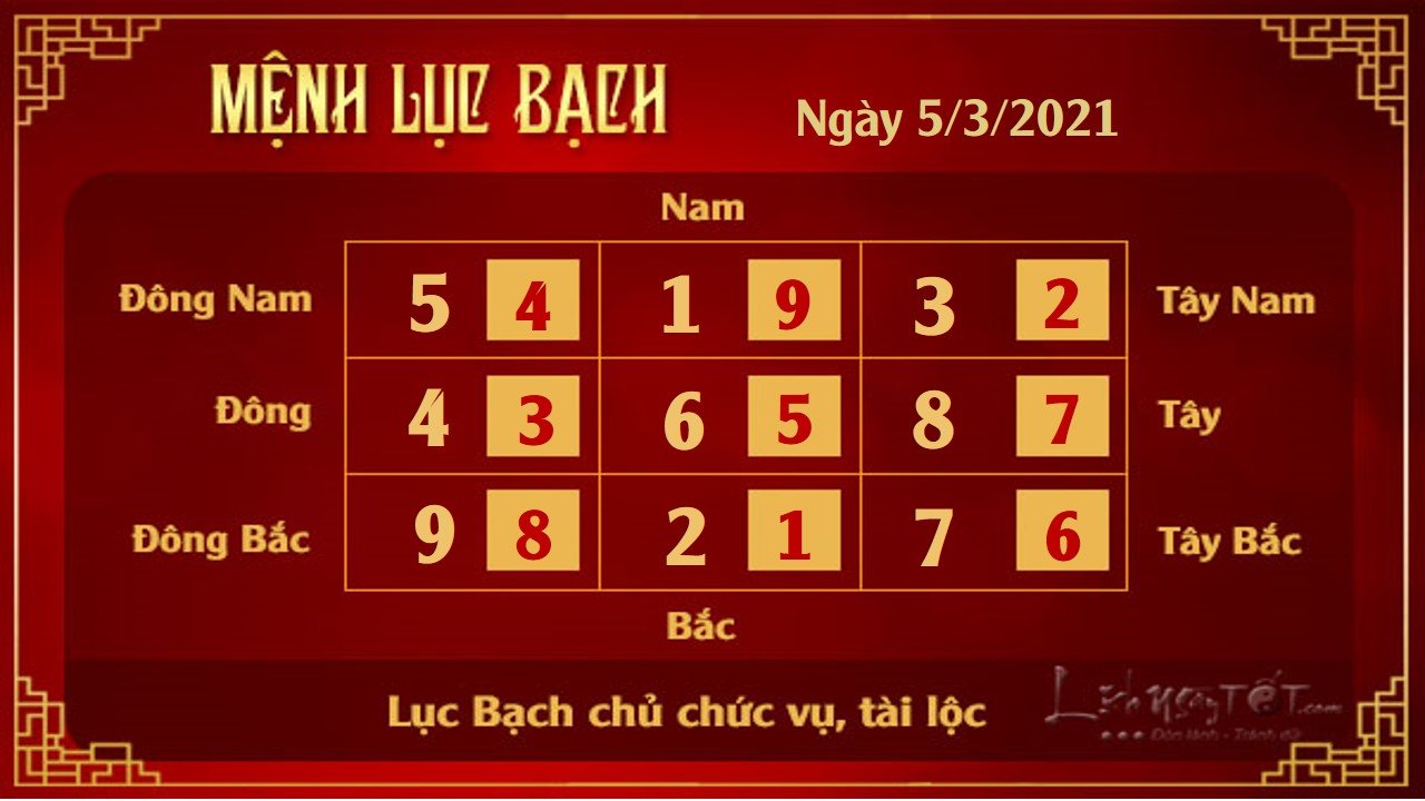 Xem phong thuy hang ngay - Xem phong thuy ngay 532021 - 6 bach