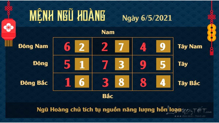 Xem phong thủy hàng ngày - Xem phong thủy ngày 6/5/2021 mệnh Ngũ Hoàng