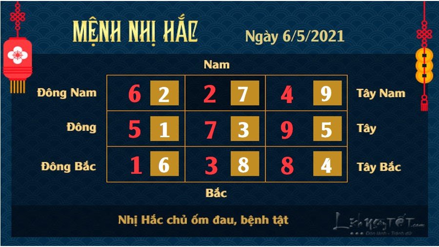 Xem phong thủy hàng ngày - Xem phong thủy ngày 6/5/2021 mệnh Nhị Hắc