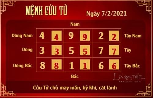 Xem phong thuy hang ngay - Xem phong thuy ngay 722021 - cuu tu Xem phong thuy hang ngay - Xem phong thuy ngay 722021 - cuu tu